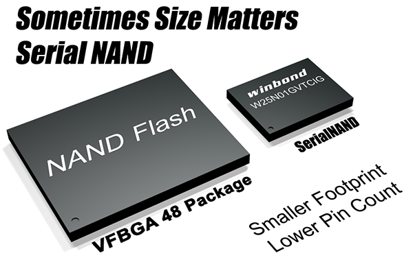 Serial NAND Flash