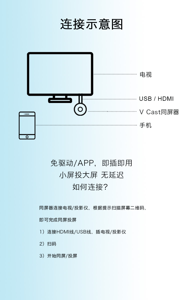 VCAST无线同屏器