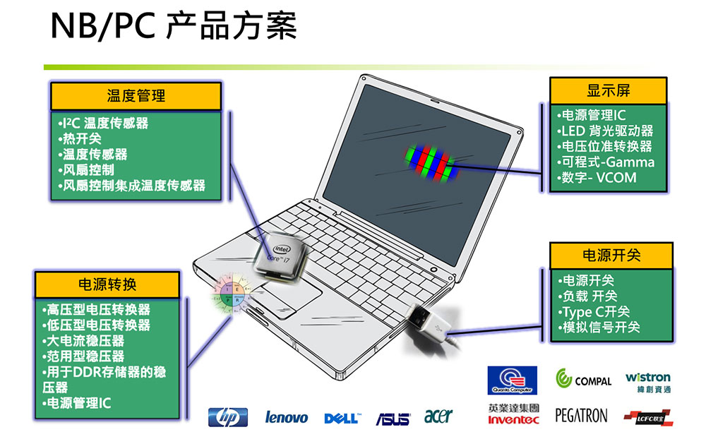 致新NB/PC产品方案