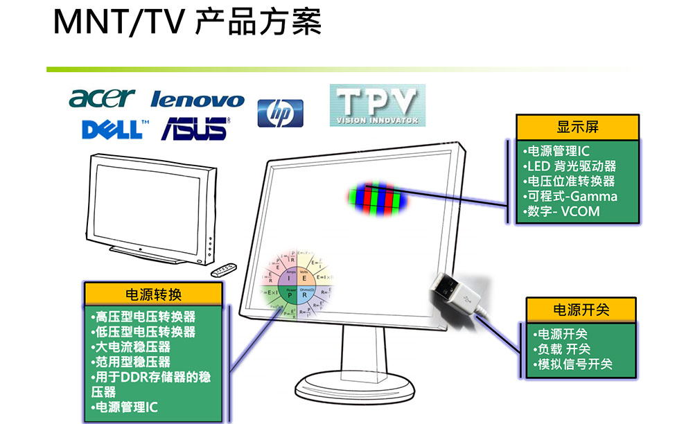 致新MNT/TV产品方案