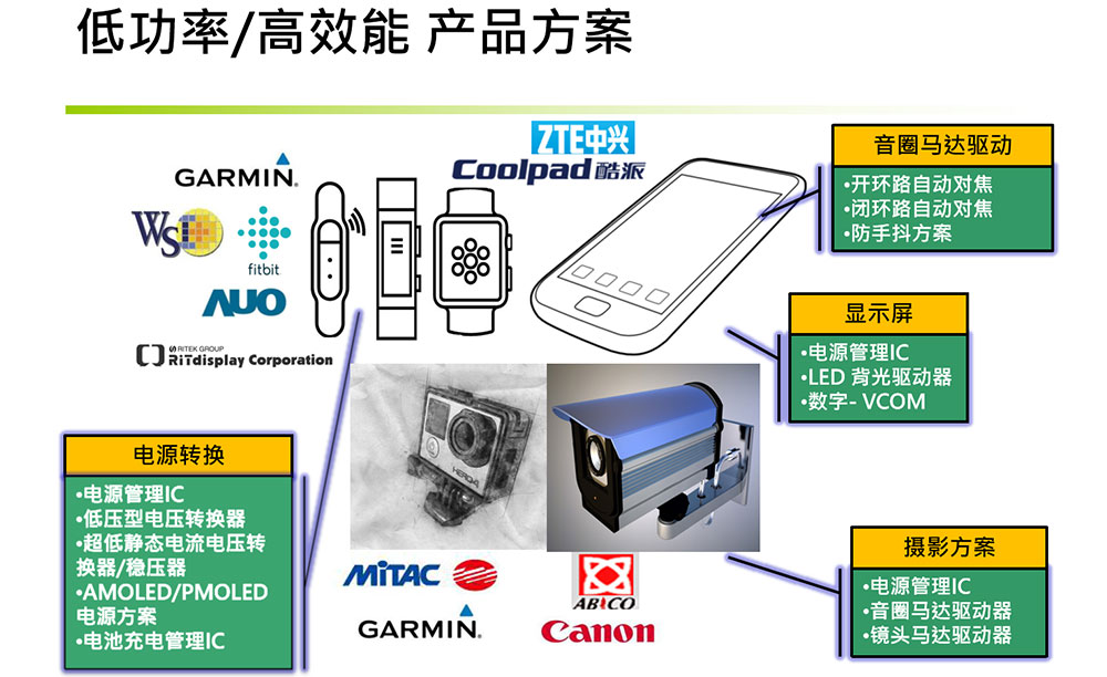 致新低功率/高效能 产品方案