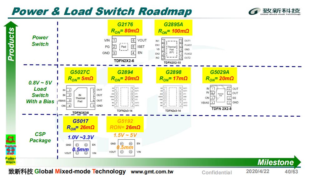 致新 Power Switch & Load Switch Series