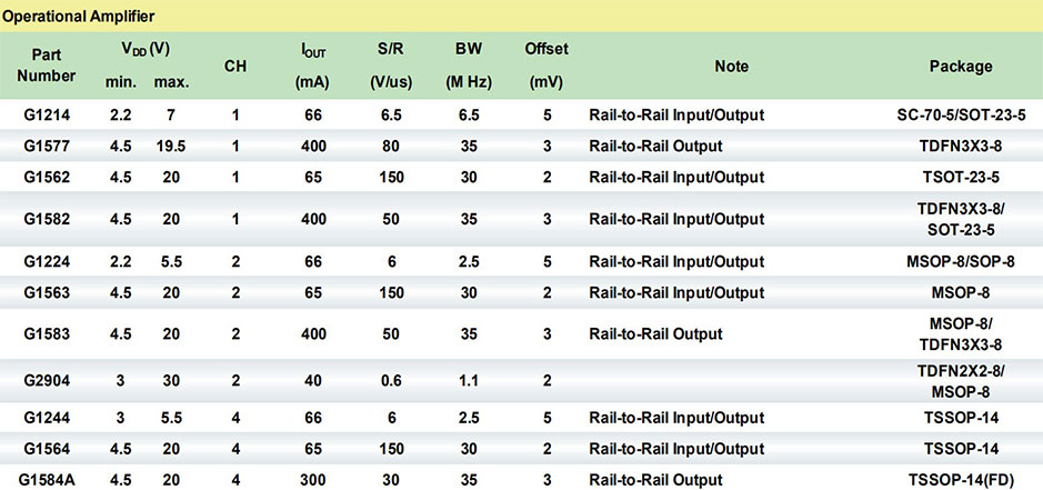 Operational Amplifier