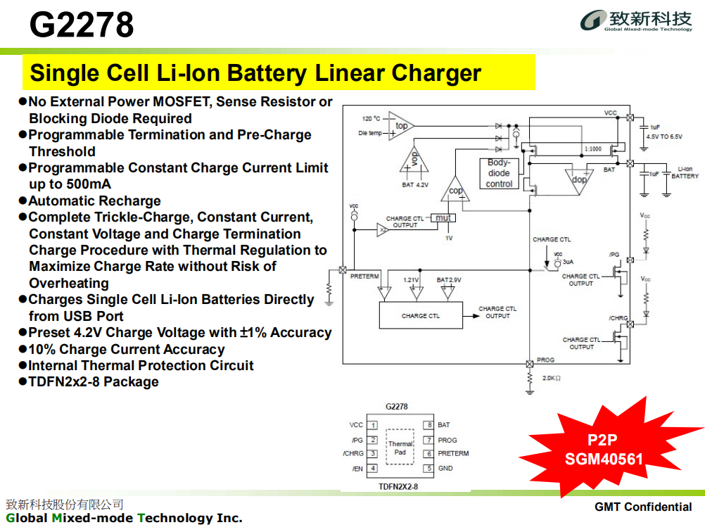 Part Number	Vin (V)min.	Vin (V) max.	CCMAX (A)	Pre Charge(A)	Boost ISW (A)	Status LED	TEMP TS	Note	Package G2278	4.25	6.5	0.5	0.1*CC	/	2	NO	Programmable CC, CV, UVLO, OTP	TDFN2X2-8