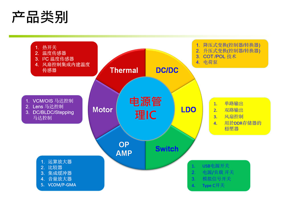 台湾致新代理商 GMT DC-DC系列 液晶显示器的集成PMIC