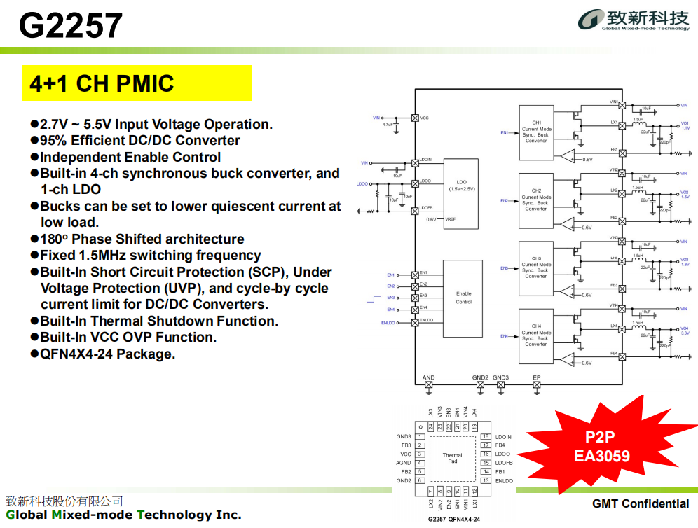 G2257 台湾致新代理商 GMT DC-DC系列 PMIC