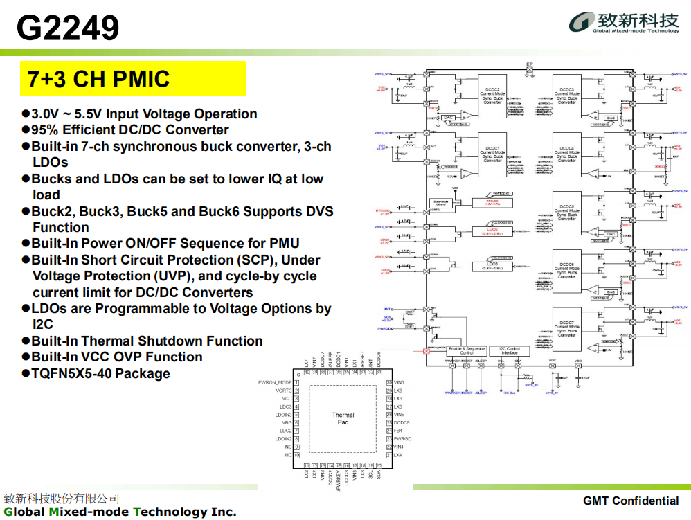 G2249 台湾致新代理商 GMT DC-DC系列 PMIC