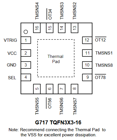G717 台湾致新代理商 GMT 温度传感器和风扇控制器和风扇驱动器系列 热敏开关