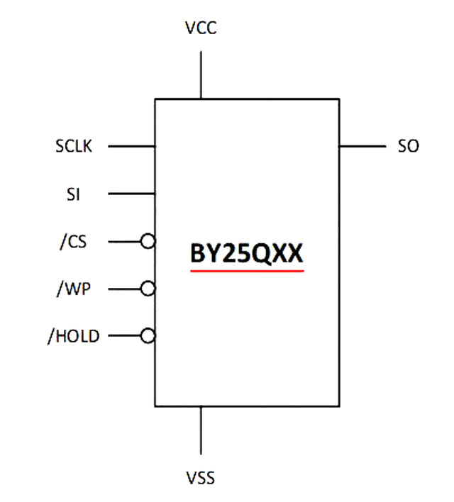 博雅4M-bit SPI NOR FLASH BY25Q64AS，支持双线/四线SPI