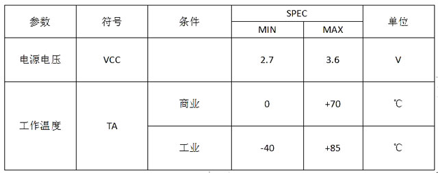 博雅4M-bit SPI NOR FLASH BY25Q64AS