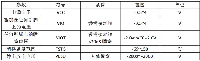 博雅128M-bit串行外设接口闪存BY25Q128AS