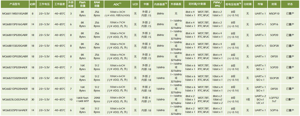 台湾汉芝代理商 汉芝flash 68系列 标准型