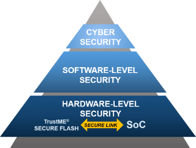 TrustME®安全性产品系列