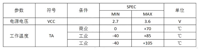 博雅16M-bit串行外设接口闪存BY25D16AS