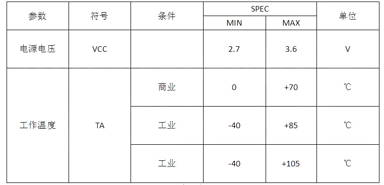 博雅BY25Q16BS