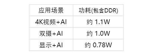 君正T40