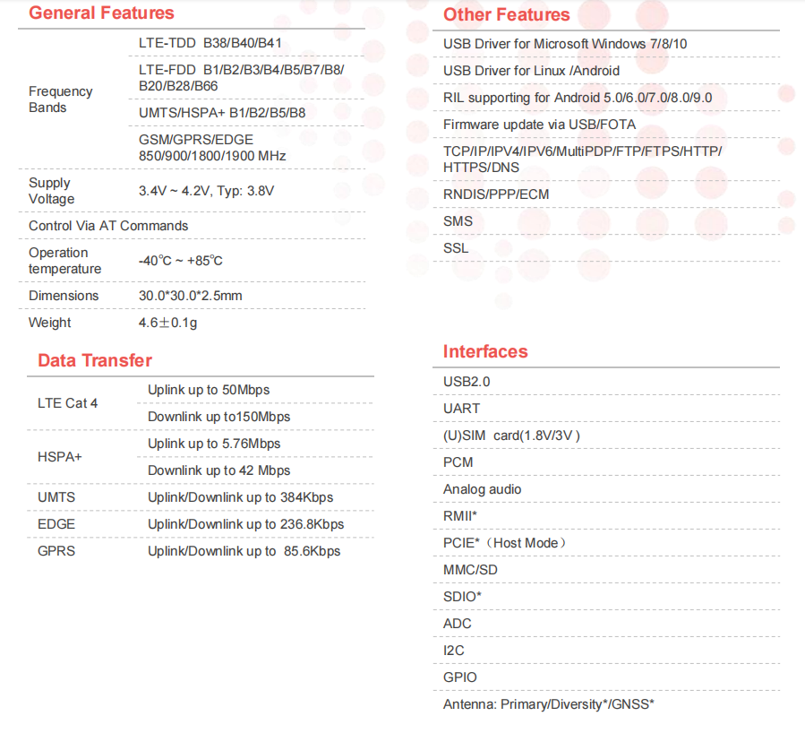 芯讯通SIMCOM代理商 ASR LTE Cat4模组A7602X-H系列A7602SA-H