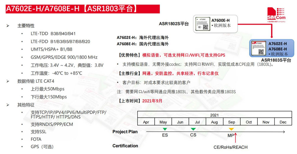 芯讯通SIMCOM代理商 ASR1803 LTE Cat4模组A7608-H系列 