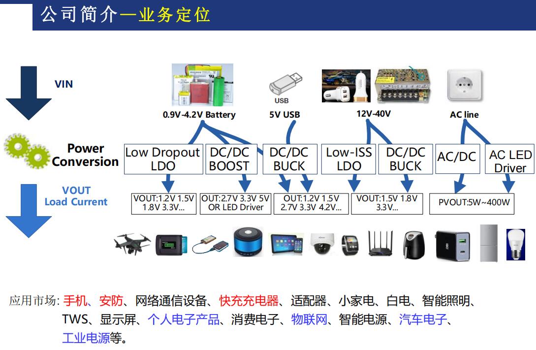 微盟代理商