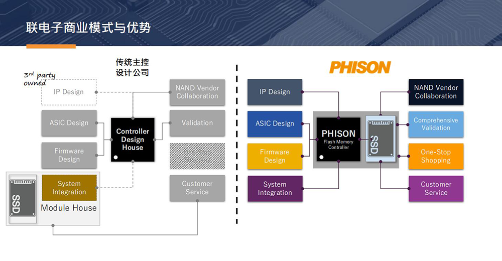 群联代理商