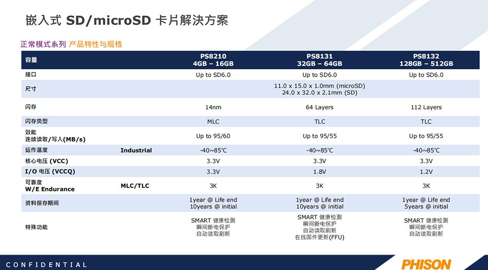 群联代理商 SD系列产品