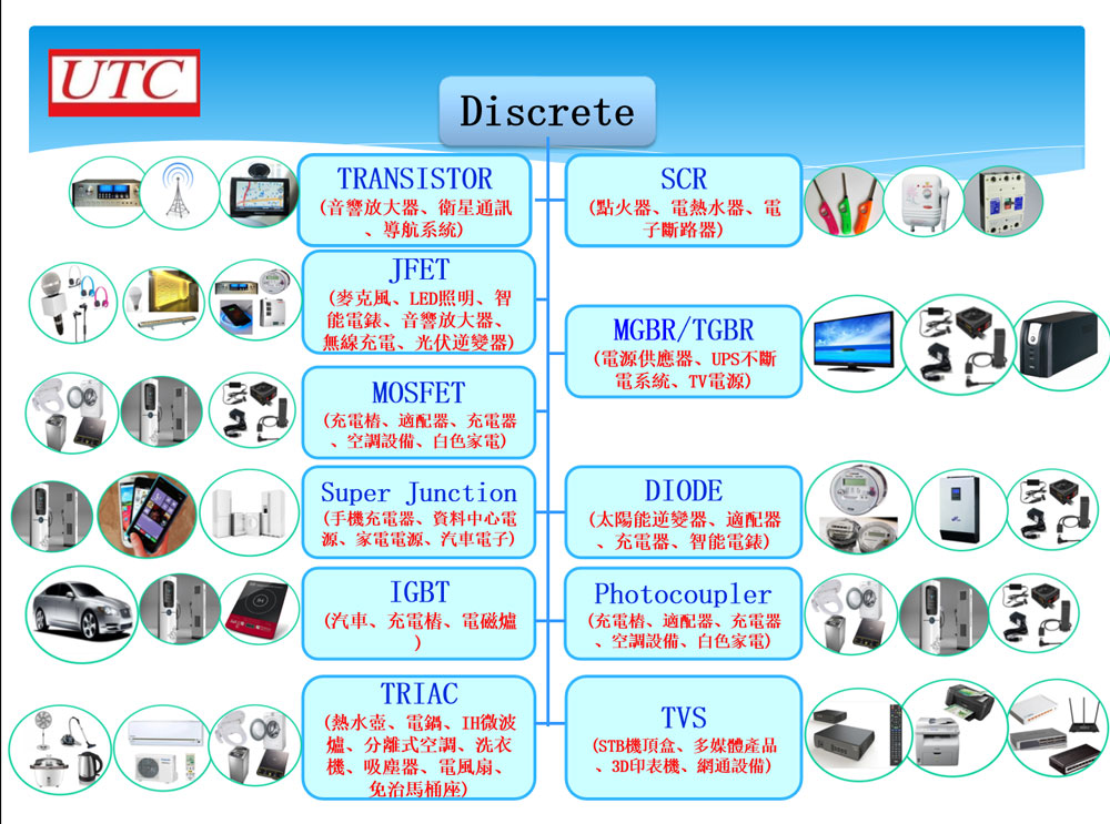 UTC友顺代理商