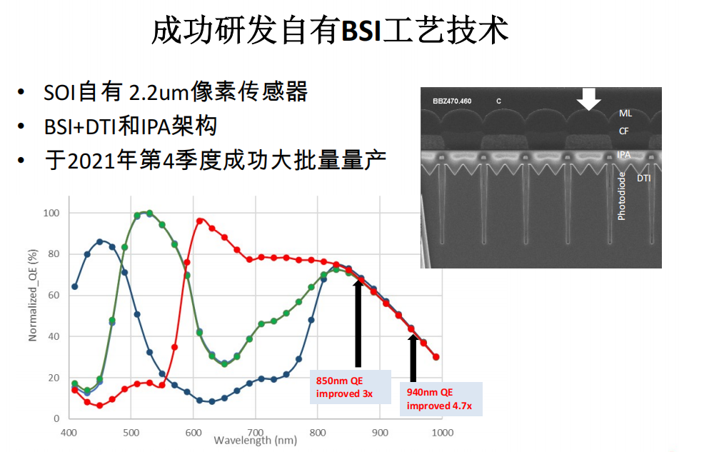 晶相光电代理商