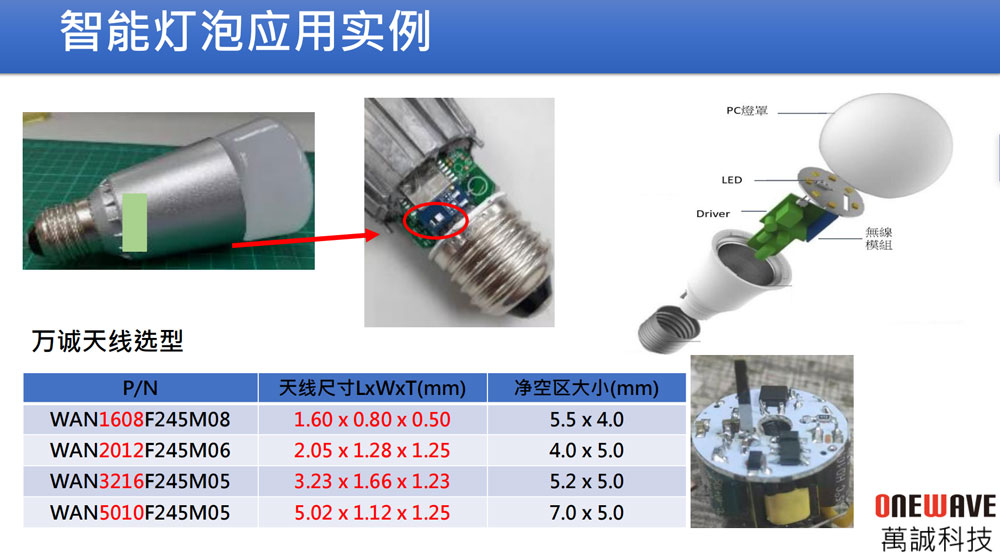 ONEWAVE万诚代理商 智能灯泡天线 无线射频RF 