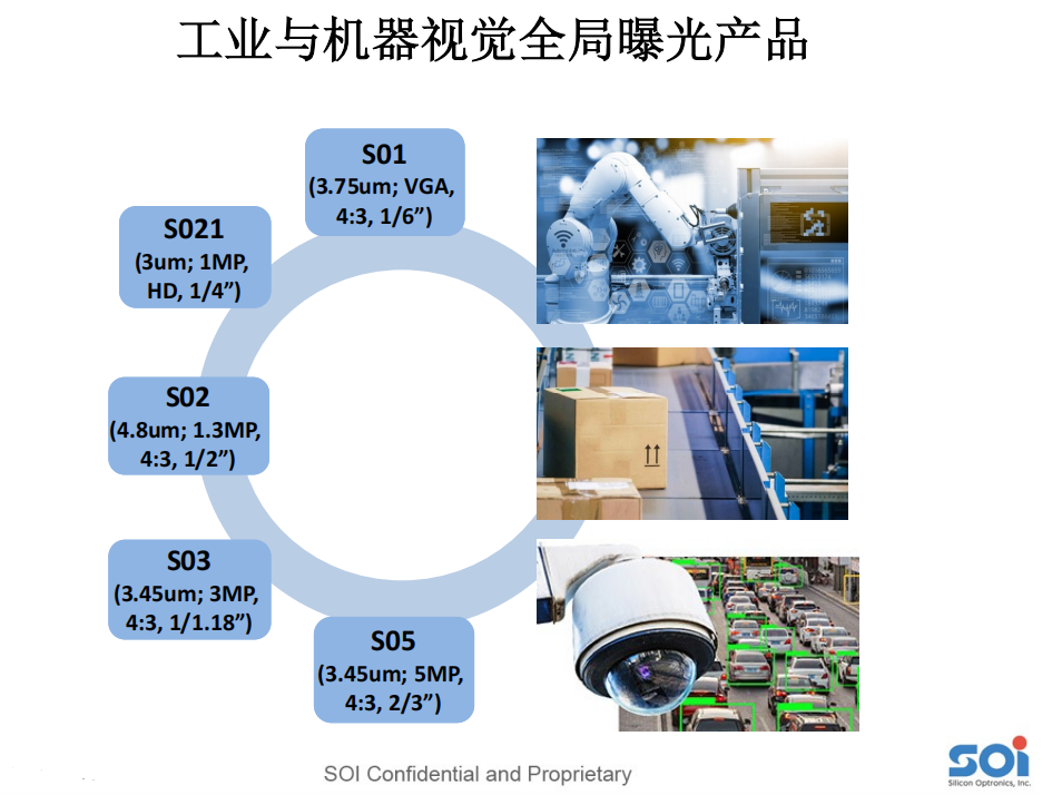 工业与机器视觉全局曝光