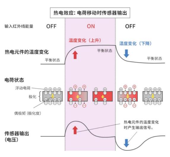 热释电火焰传感器