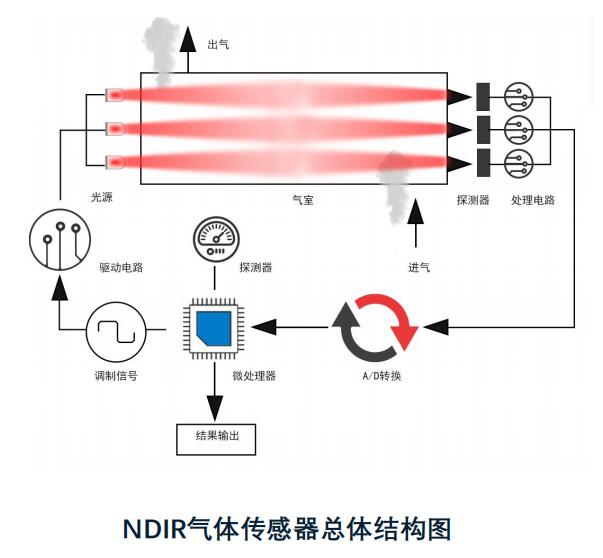 美思先端代理商 