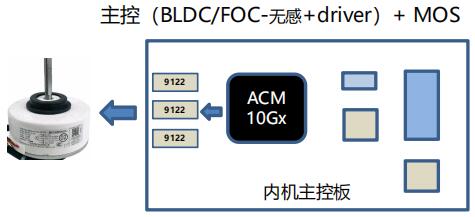 空调内机方案